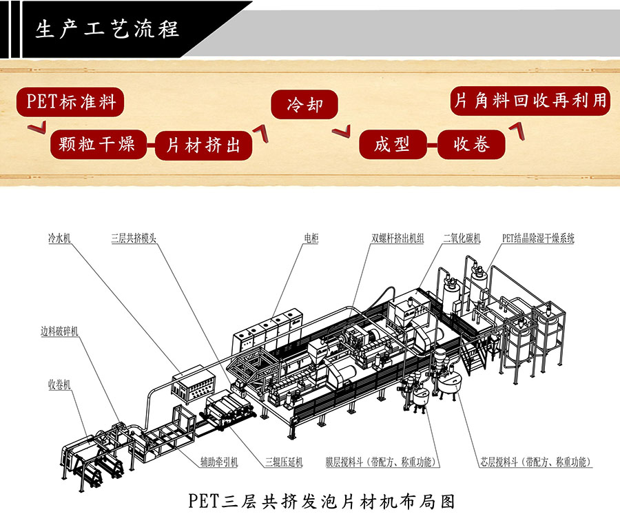 PET三层共挤发泡片材挤出机